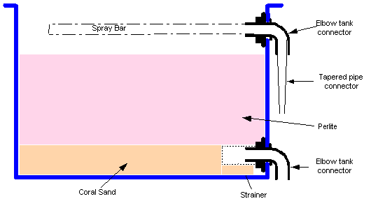 Schematic diagram across filter
